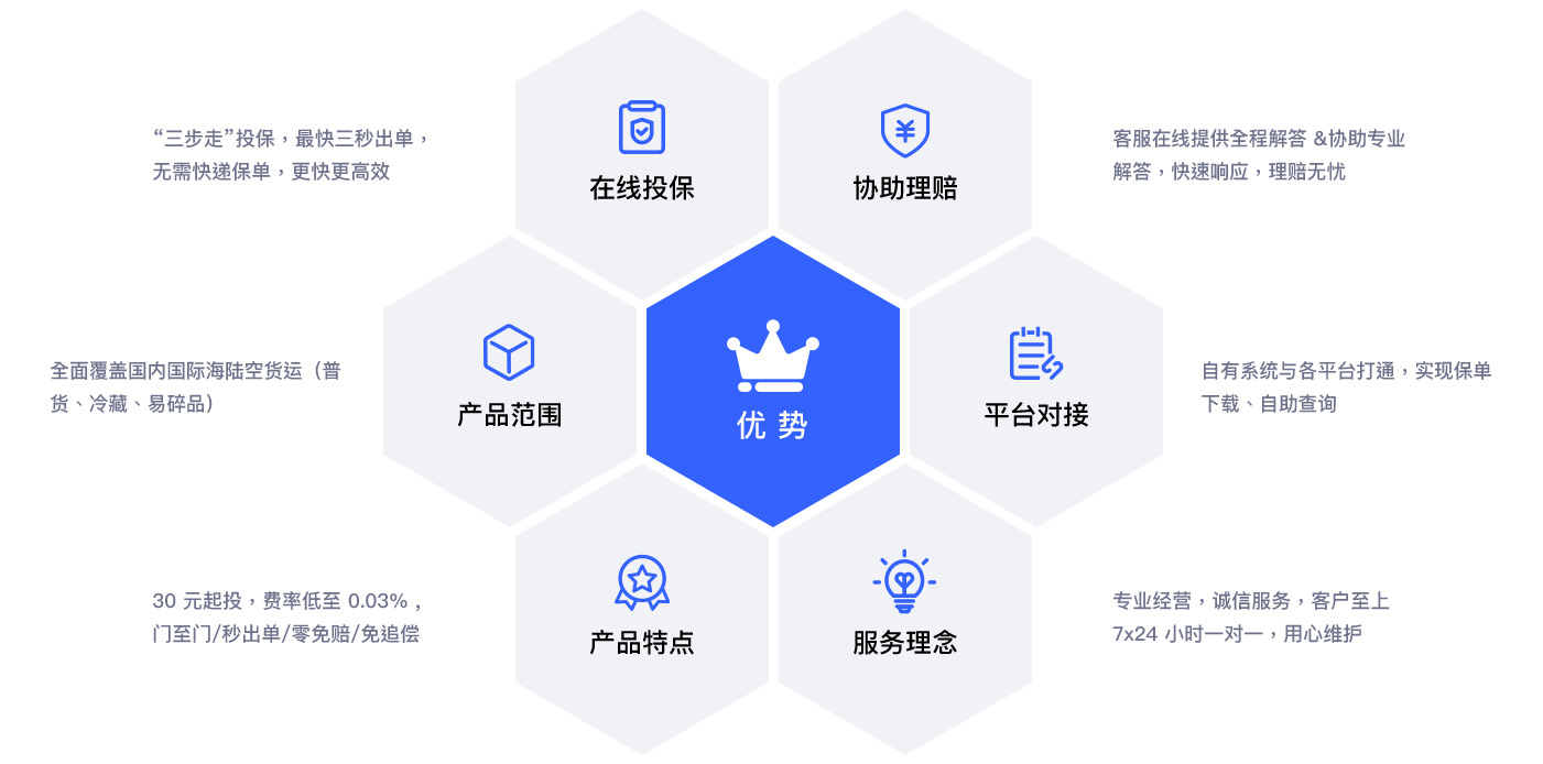 我们的优势
